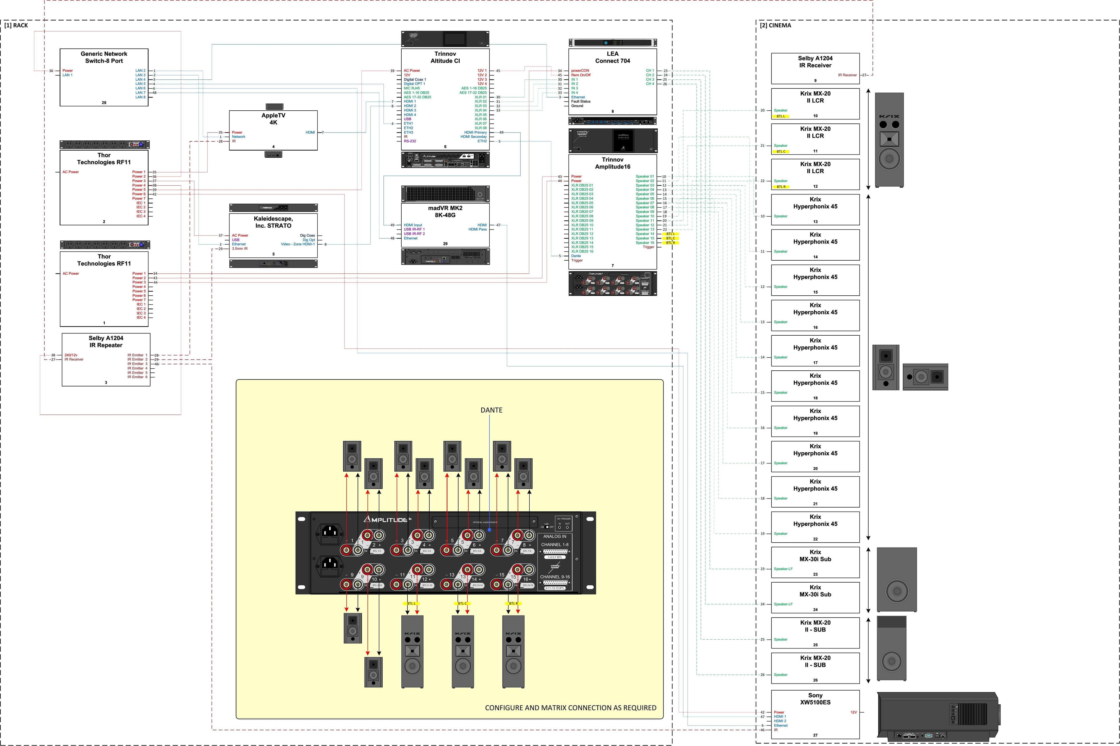 C-Bus wiring and DIN rail installation in a Melbourne switchboard